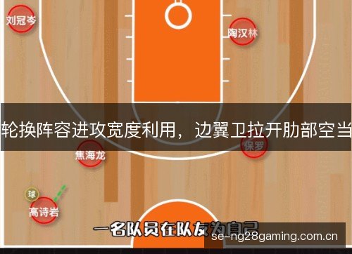 轮换阵容进攻宽度利用，边翼卫拉开肋部空当